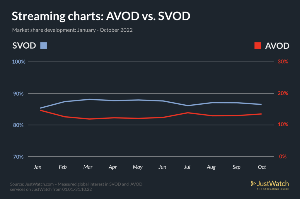 AVOD Vs SVOD Image 8 1024x679