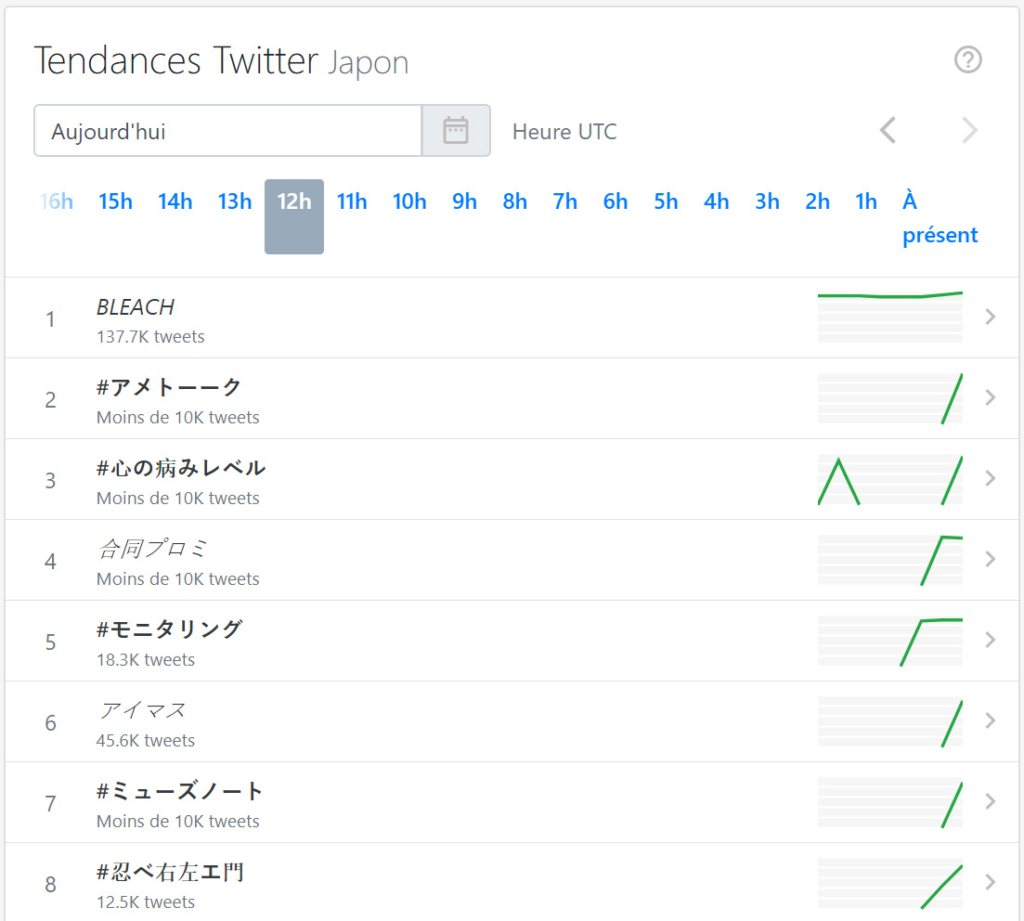 Bleach Japon Trend Monde 1024x921