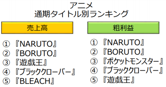 Bleach TV TOKYO
