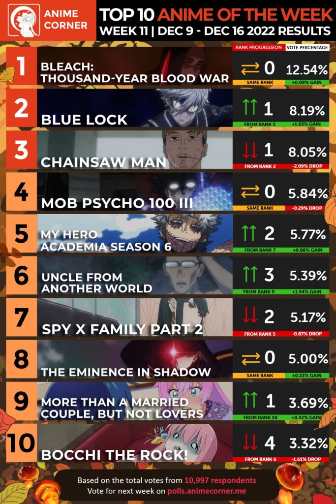 Bleach Top 10 Anime Automne 2022 1 683x1024