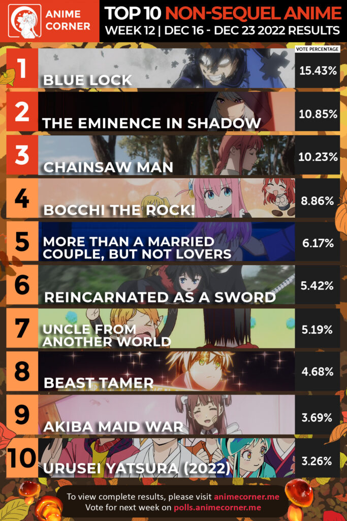 Bleach Top 10 Anime Automne 2022 2 683x1024