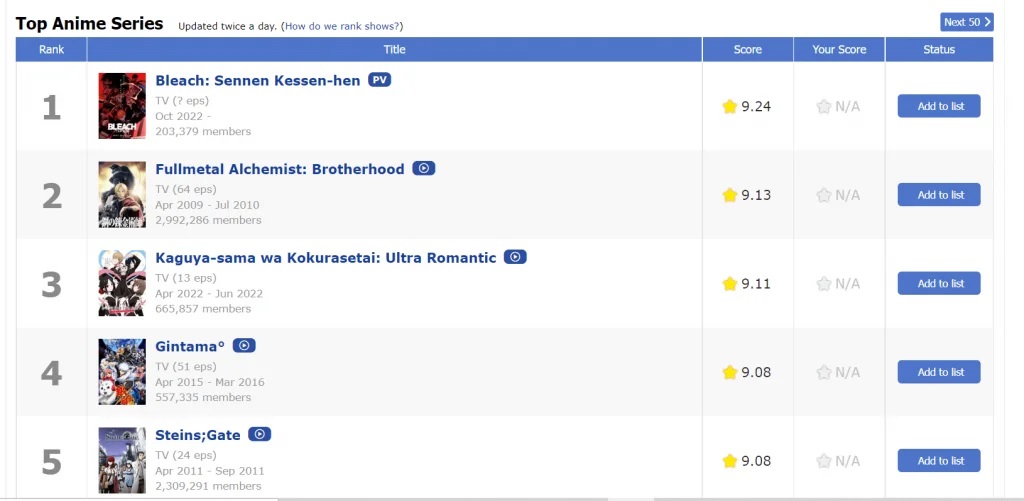 Bleach Top Anime Series