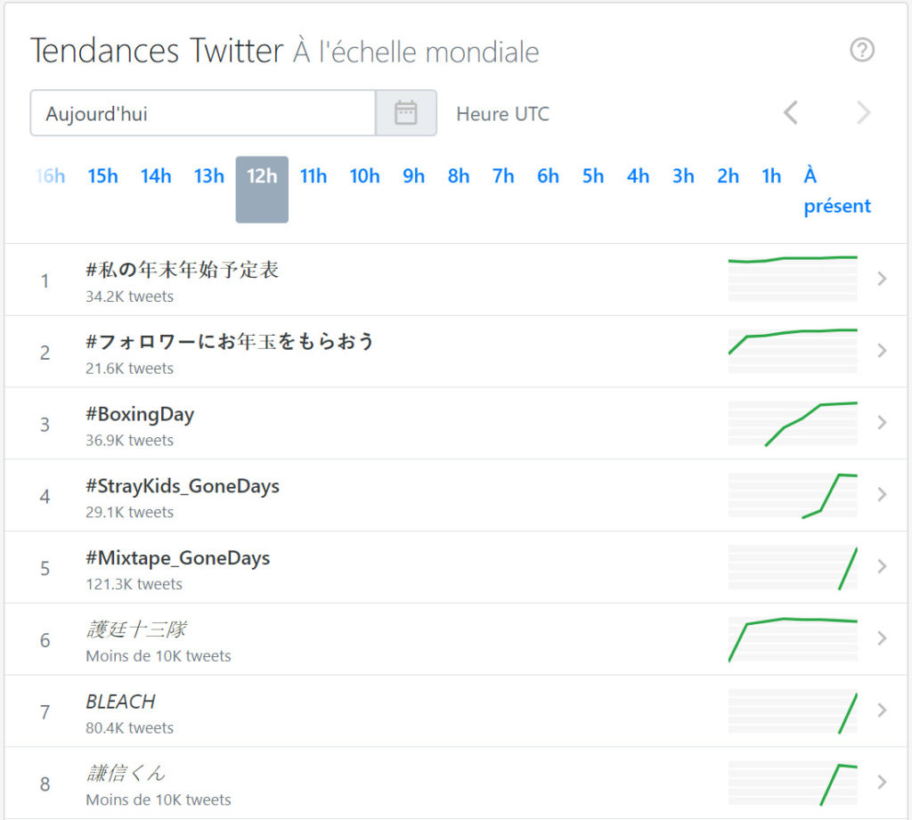 Bleach Trend Monde 1024x921