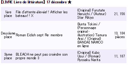 Bleach Cant Fear Meilleures Ventes