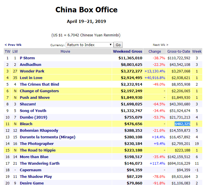 China Box Office Bleach Live Action