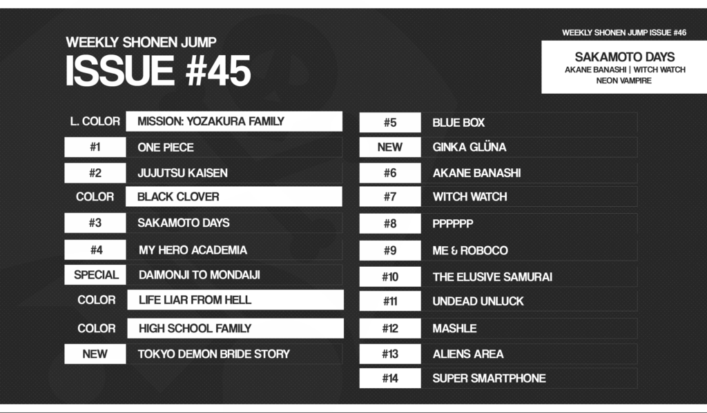 Classement Weekly Shonen JUMP N45 Octobre 2022 1024x599