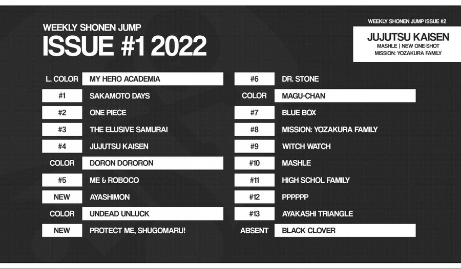 Classement Weekly Shonen Jump N%C2%B01 2022