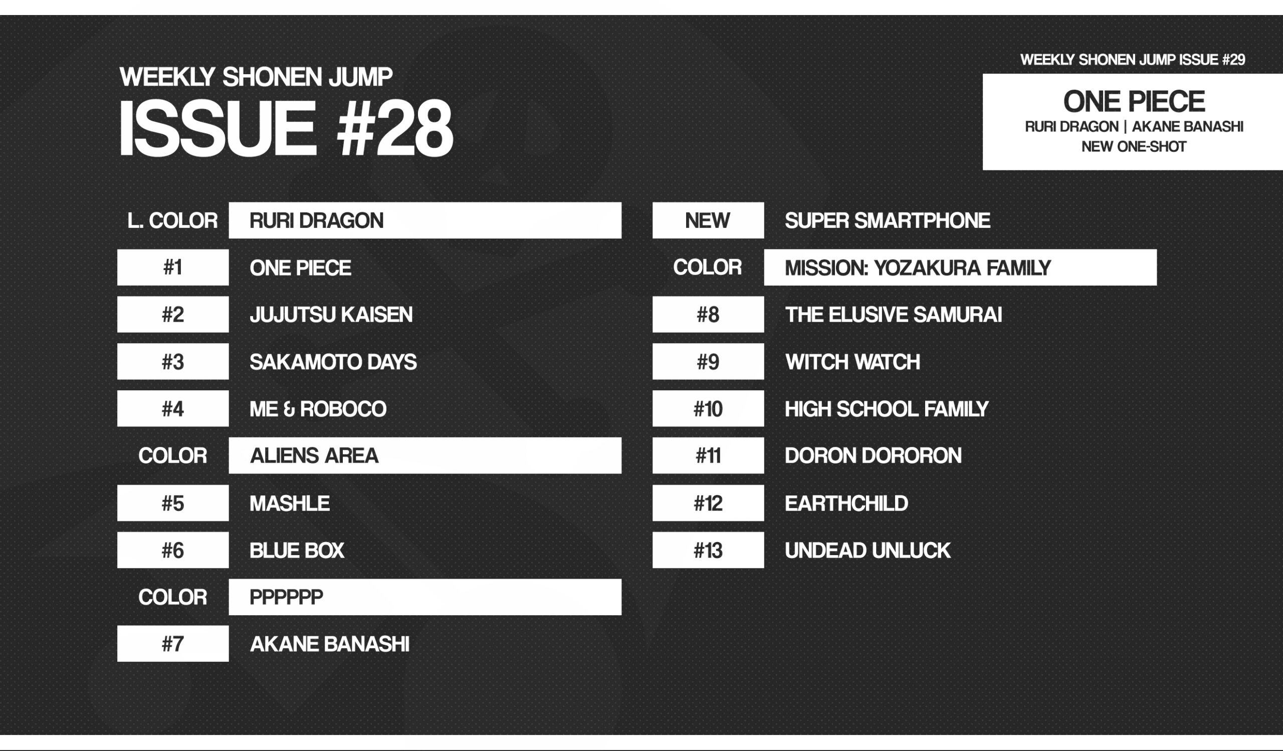 Classement Weekly Shonen Jump N%C2%B028 2022 Scaled