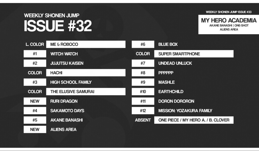 Classement Weekly Shonen Jump N%C2%B032 2022 1024x599