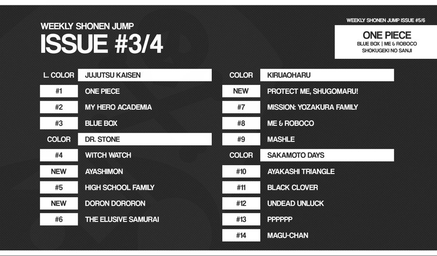 Classement Weekly Shonen Jump N03 04 2022