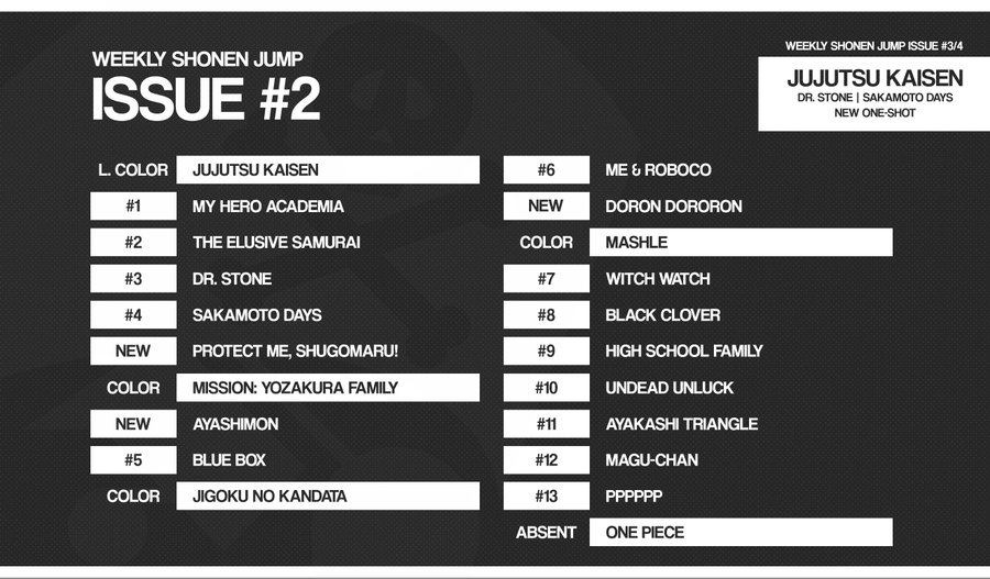 Classement Weekly Shonen Jump N2 2022 TOC Jujutsu Kaisen