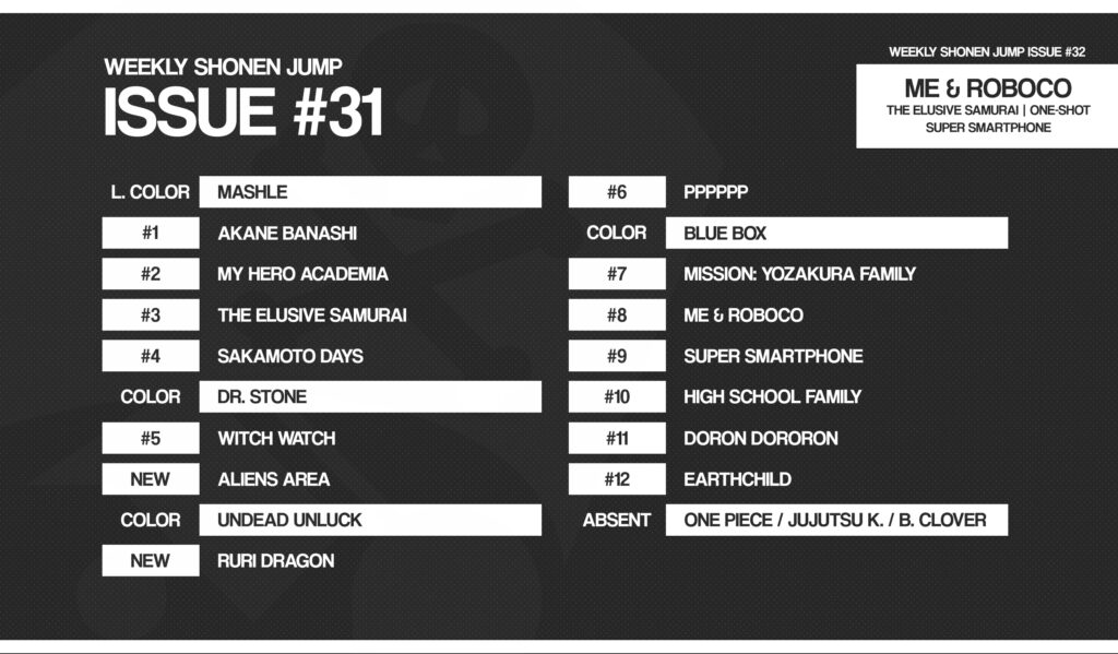 Classement Weekly Shonen Jump N31 2022 2 1024x599