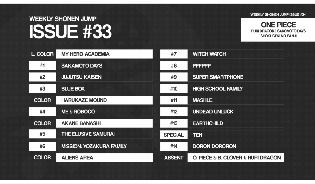 Classement Weekly Shonen Jump N33 2022 1024x599