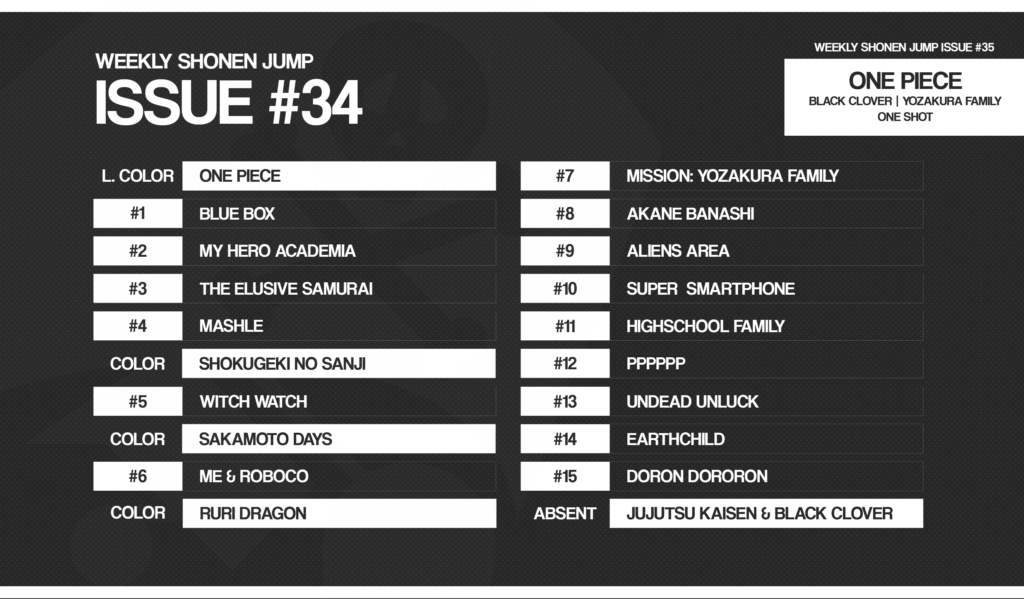 Classement Weekly Shonen Jump N34 2022 1024x599