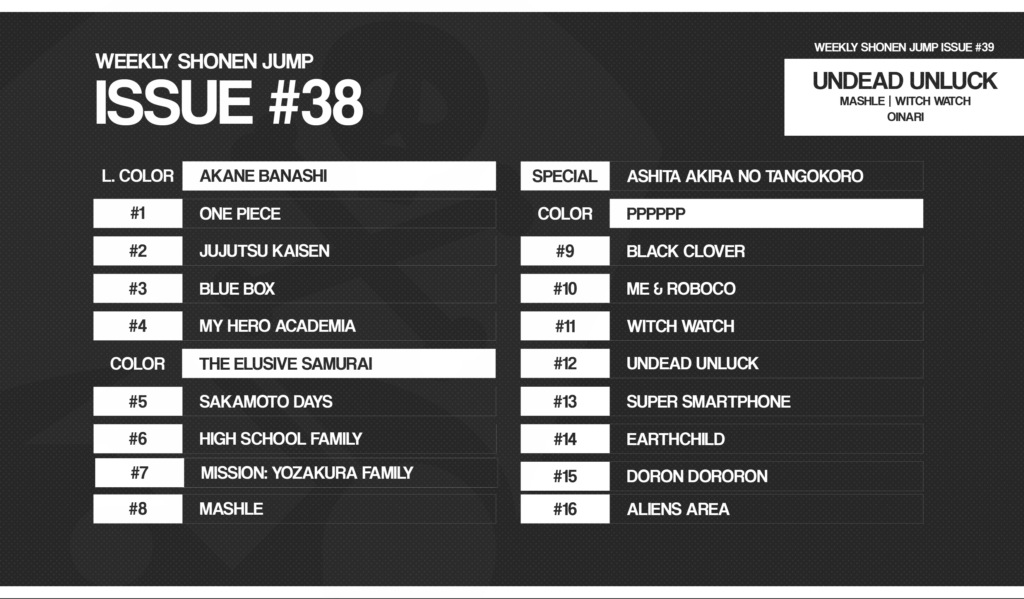 Classement Weekly Shonen Jump N38 2022 1024x599