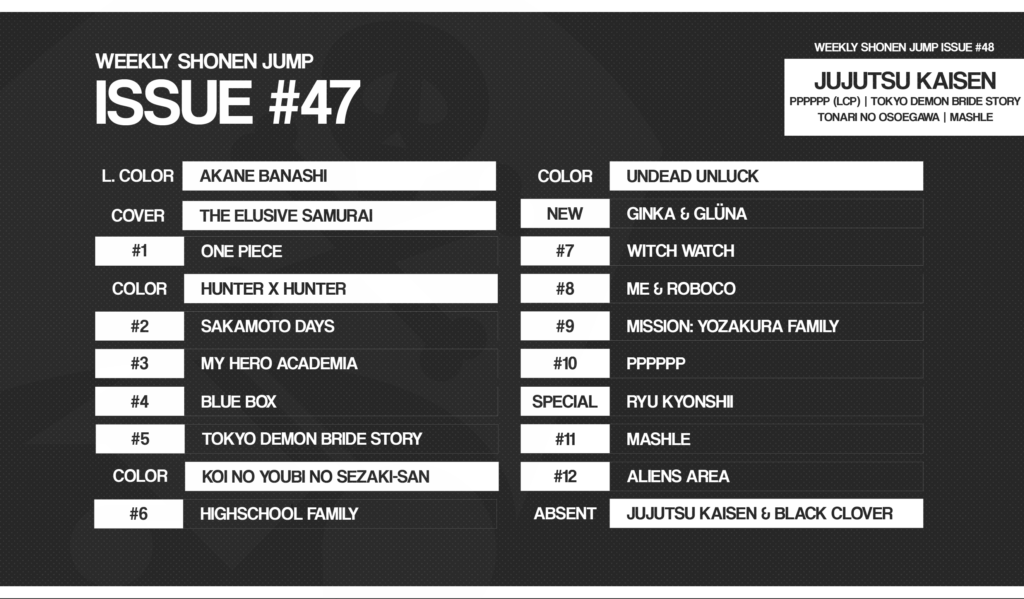 Classement Weekly Shonen Jump N47 2022 1024x599