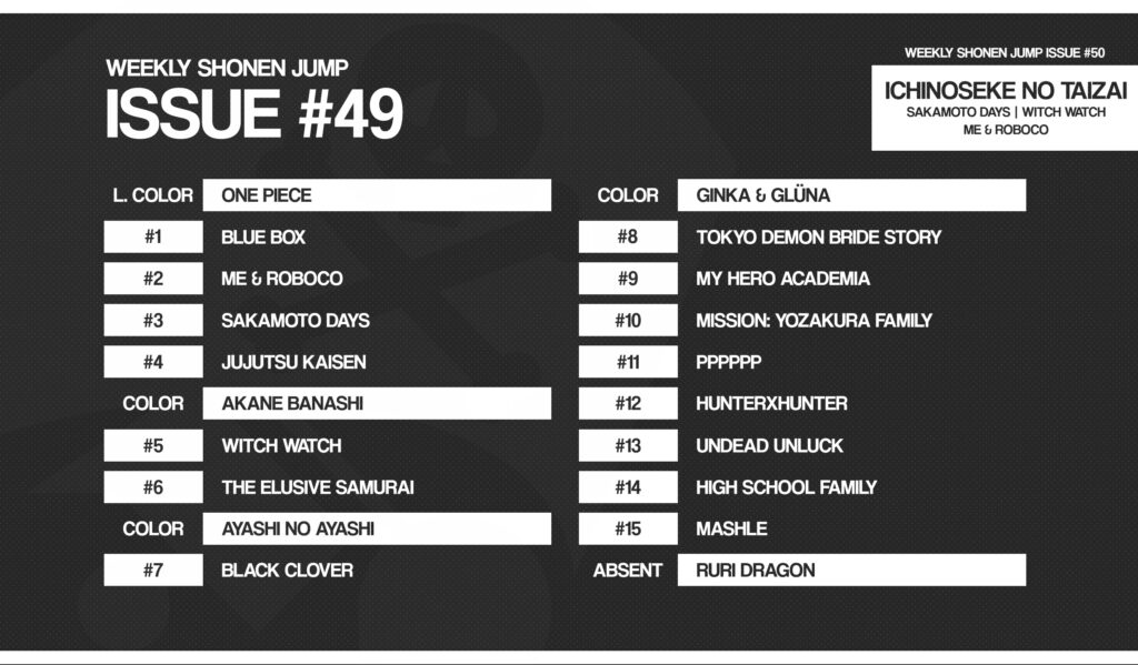 Classement Weekly Shonen Jump N49 2022 1024x599