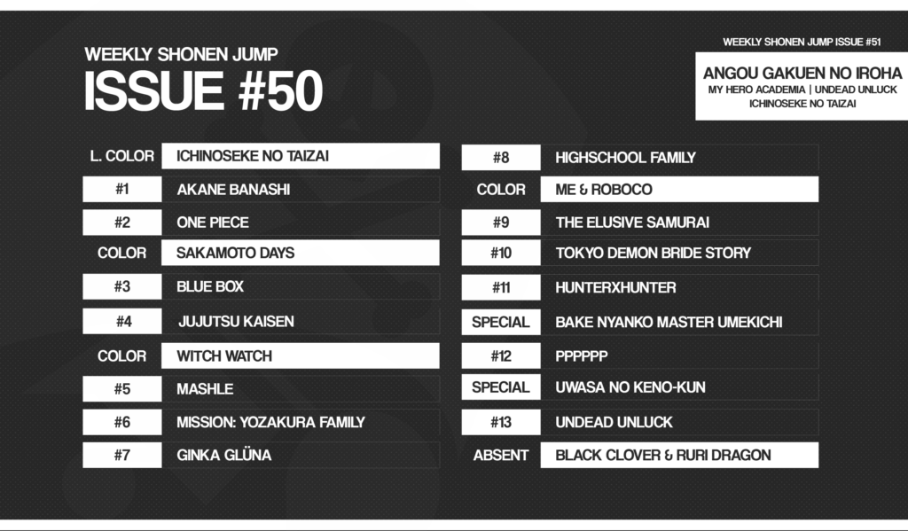 Classement Weekly Shonen Jump N50 2022 1024x599