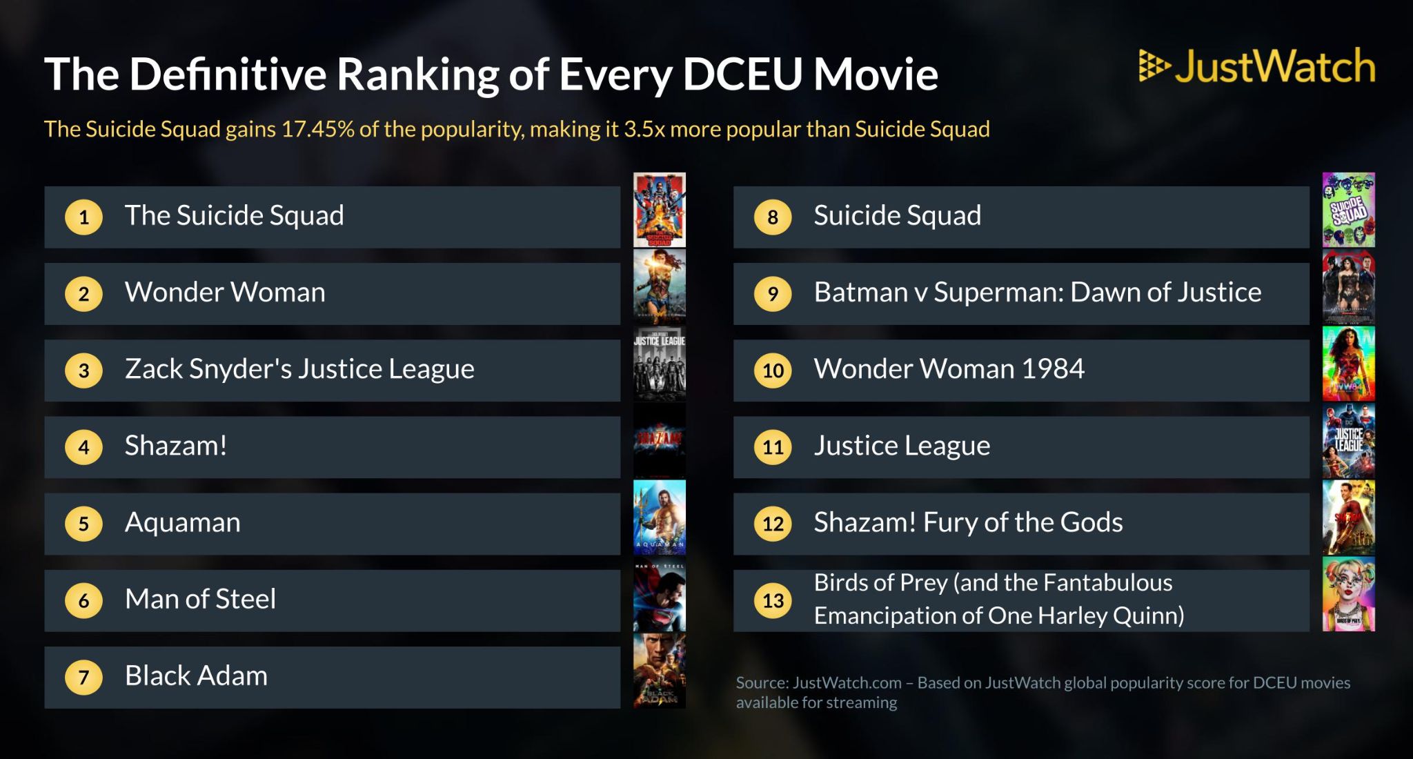 DCEU