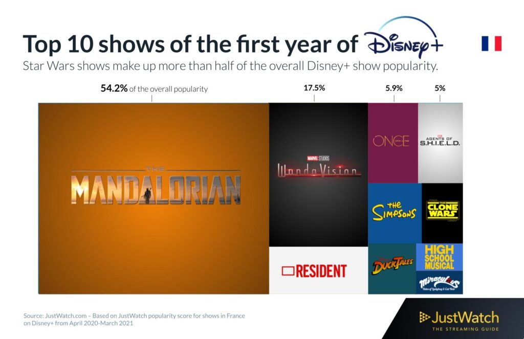 Disney 1 Year Recap Story 10 1024x663