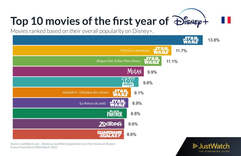 Disney 1 Year Recap Story 9 1024x663