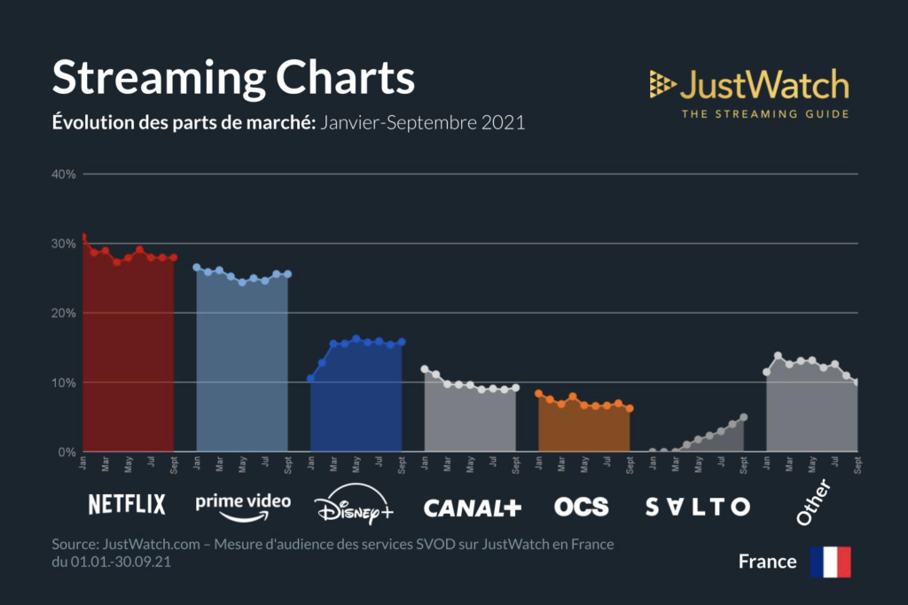Evolution Part De Marche Streaming Charts Q3 France 1024x683