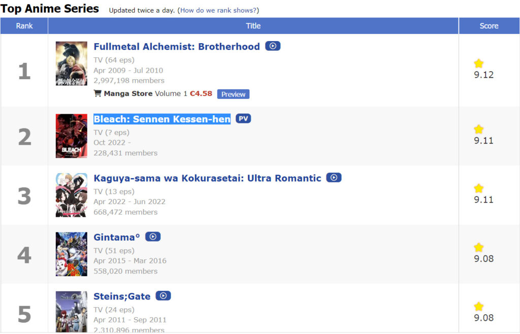 FMAB BLEACH TYBW TOP ANIME SERIES MAL 1024x658