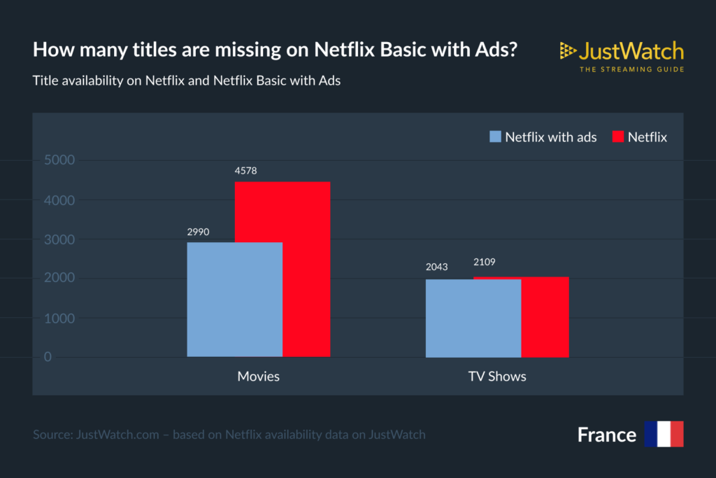 Netflix ADVOD Frame 21 1 1024x683