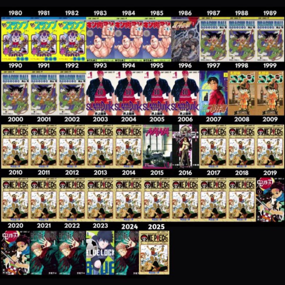 ONE PIECE EST LE MANGA LE PLUS VENDU DE LANNee 2025 AU JAPON