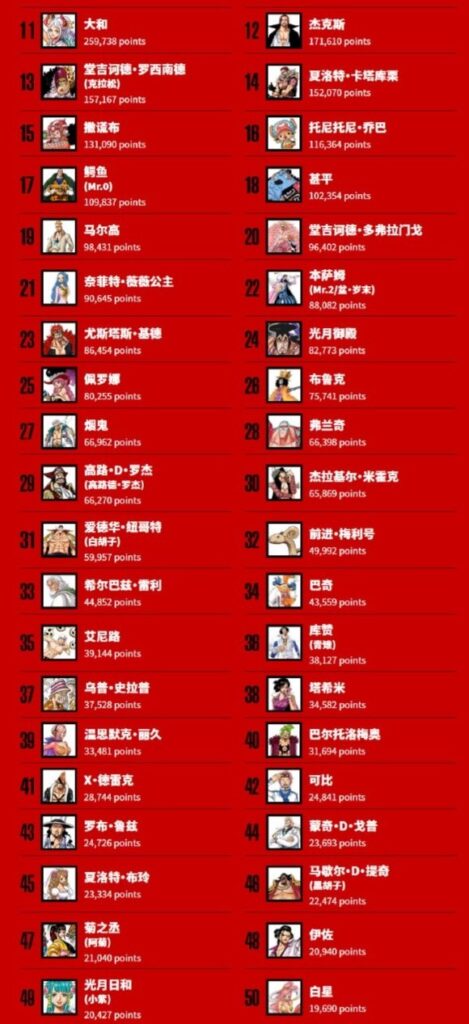 One Piece Classement Sondage Mondial De Popularite 1 469x1024