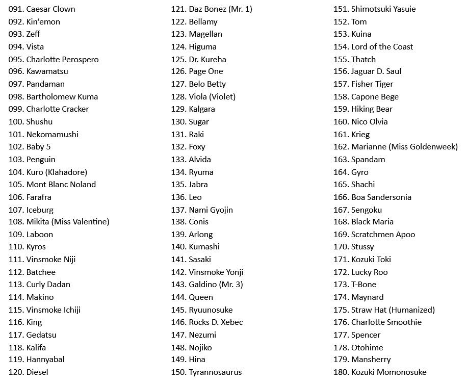 One Piece Classement Sondage Mondial De Popularite 1