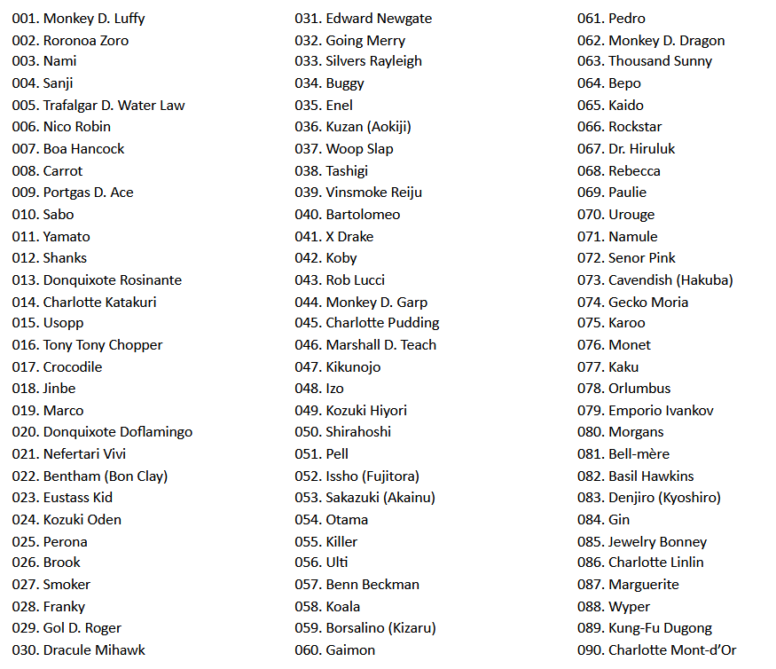 One Piece Classement Sondage Mondial De Popularite 2