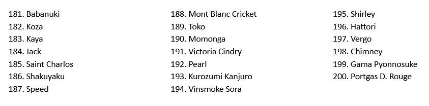 One Piece Classement Sondage Mondial De Popularite 3
