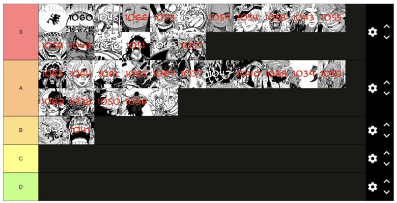 One Piece : Tierlist des meilleures chapitres et toutes les pages
