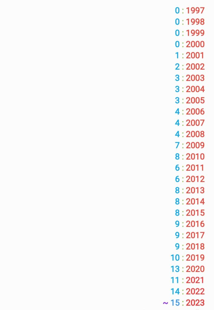 One Piece Nombre De Pause De 2017 A 2023 E1700017132248 707x1024