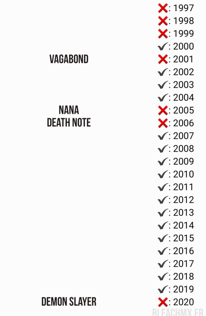 Oricon One Piece Meilleure Vente Par Annee 670x1024