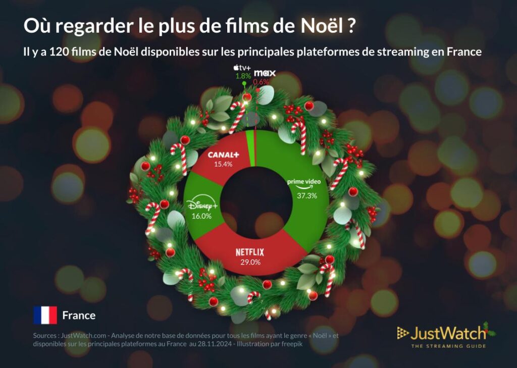 Ou Regarder Films De Noel Justwach 1024x729