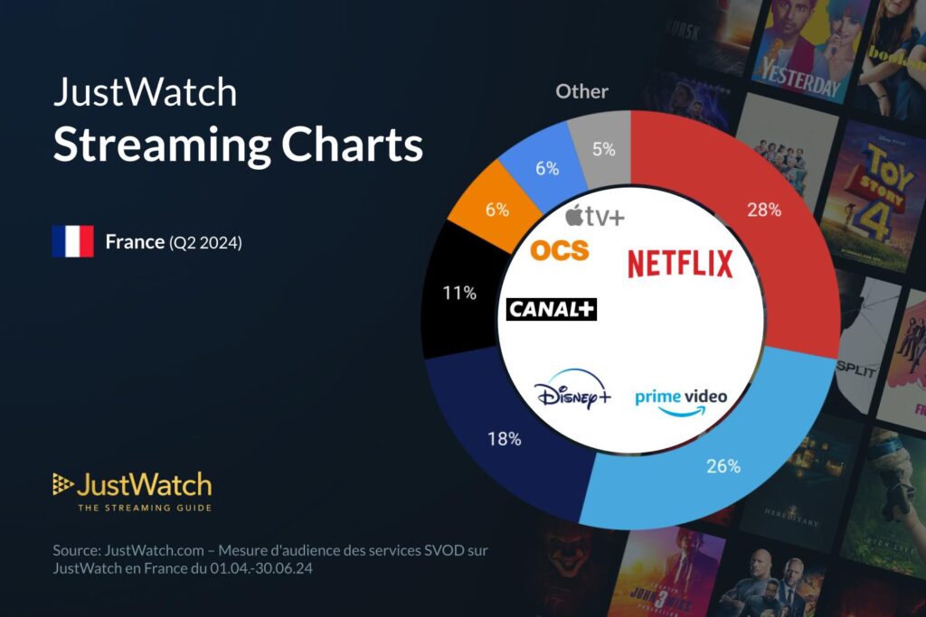 Parte De Marche Svod Streaming Semestre 2024 1024x683