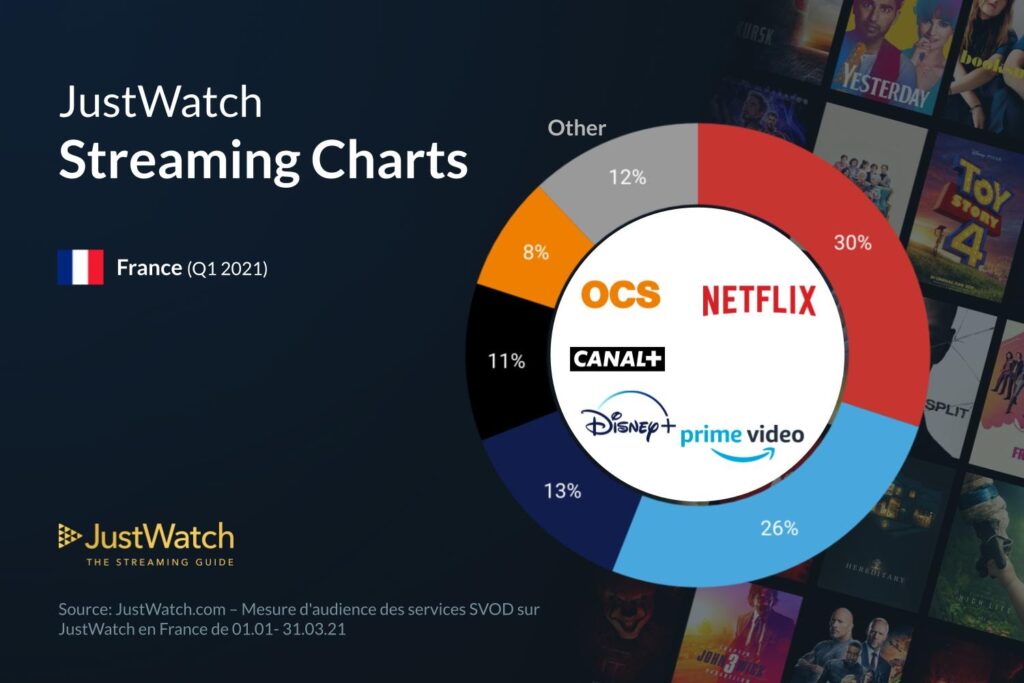 Q1 Streaming Services Marketshare Infographic 2021 5 1024x683