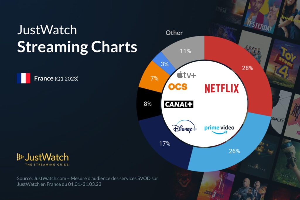 Q1 Streaming Services Marketshare Infographic 2023 1 1024x683