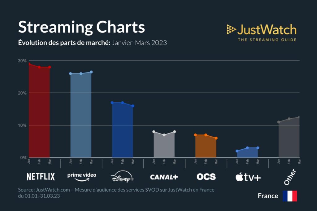 Q1 Streaming Services Marketshare Infographic 2023 28 1024x683