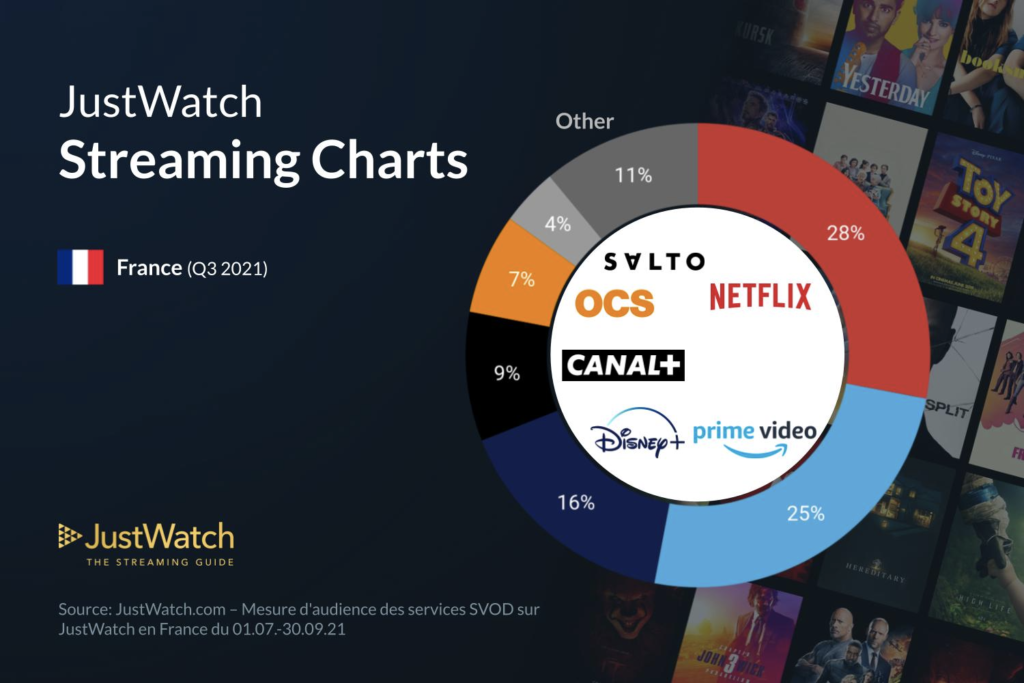 Q3 Streaming Services Marketshare Infographic 2021 1024x683