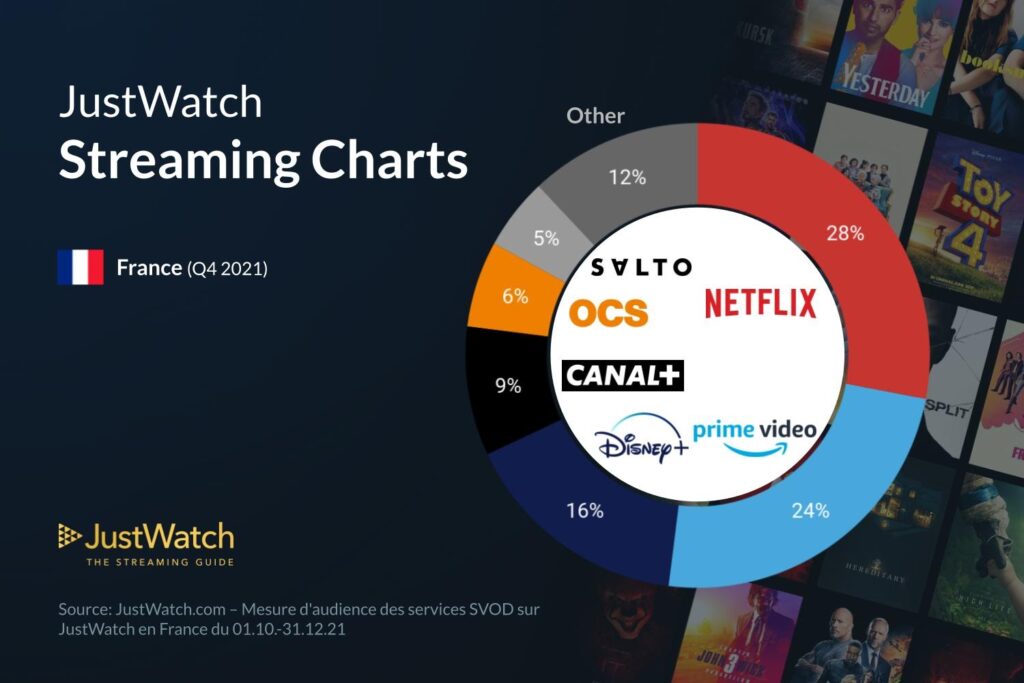 Q4 Streaming Services Marketshare Infographic 2021 7 1024x683