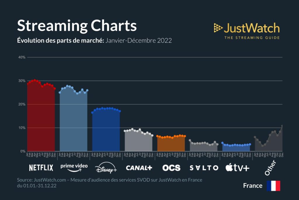 Q4 Streaming Services Marketshare Infographic 2022 28 1024x683