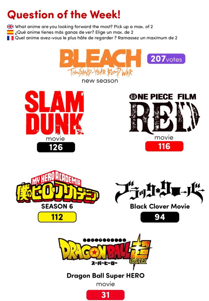 Sondage Anime Serie Film Plus Attendu Du Jump 2022 712x1024