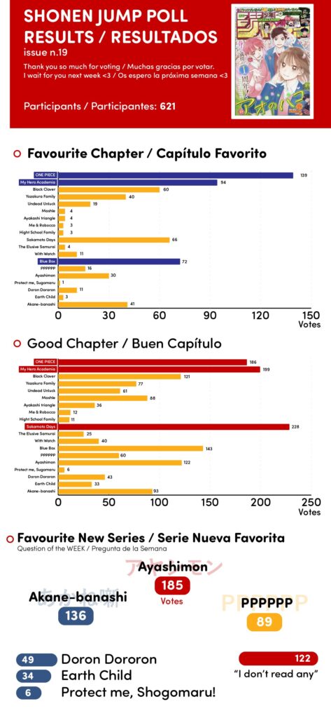 Sondage Weekly Shonen Jump N19 473x1024