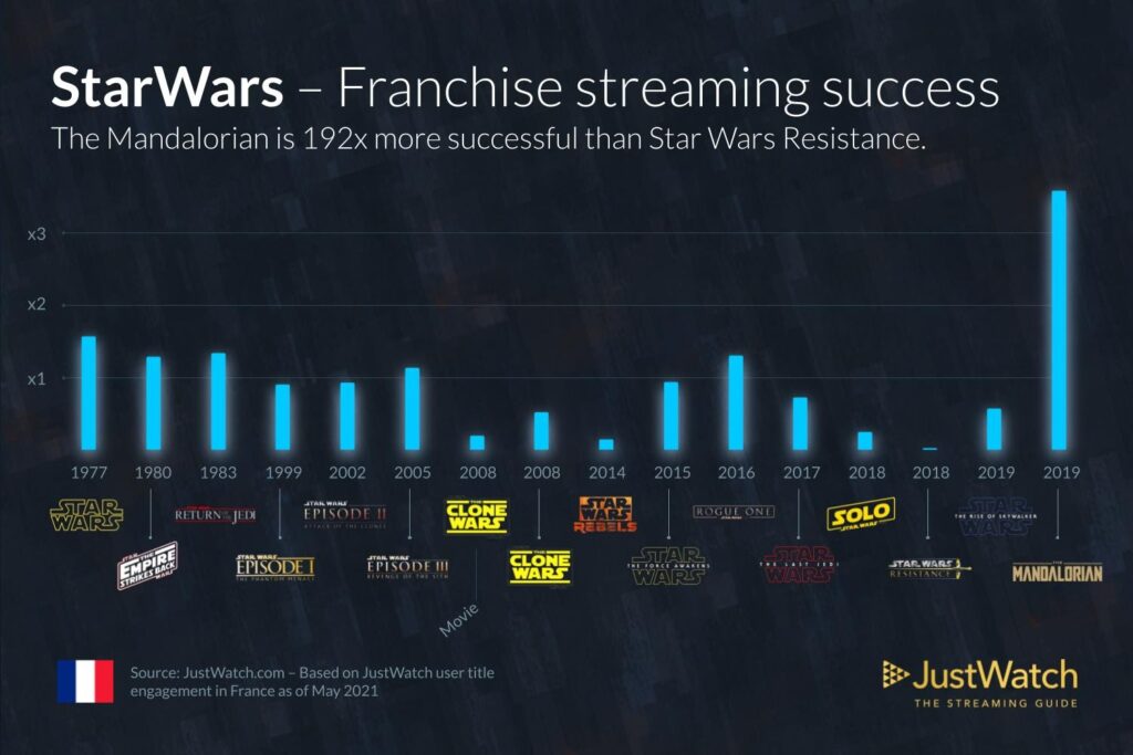 StarWars Trilogy Likes Infographic 9 1024x683