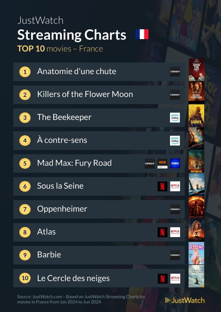 TOP 10 Films Premier Semestre 2024 728x1024