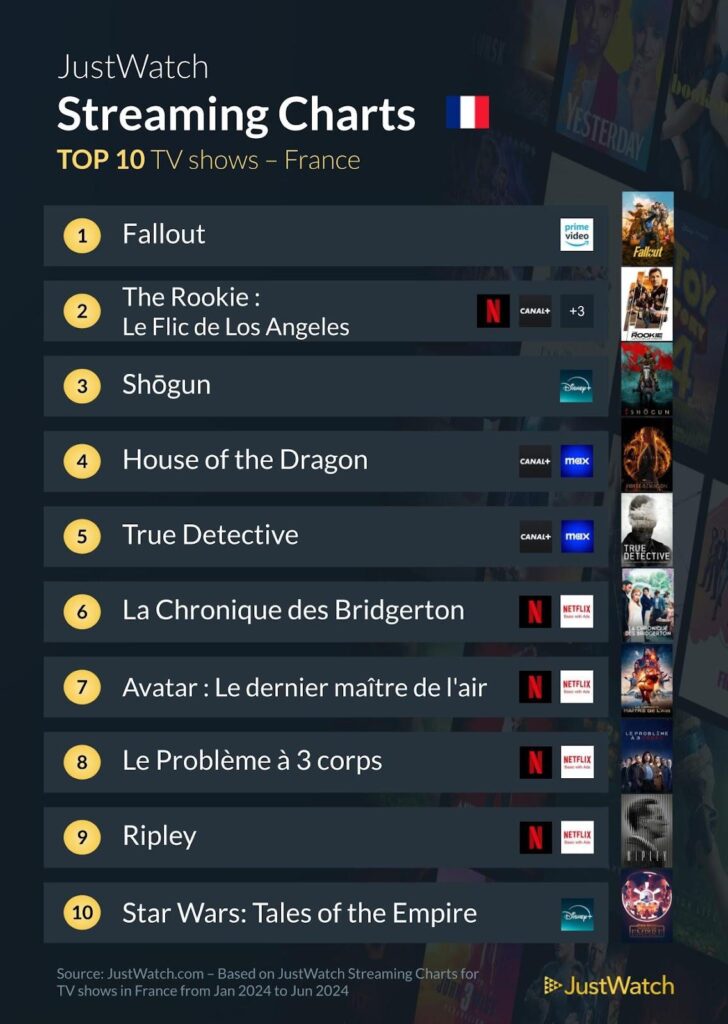 TOP 10 Series Premier Semestre 2024 728x1024