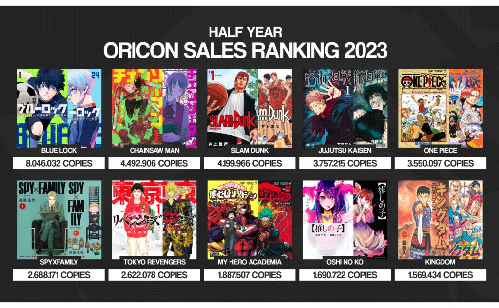 Top 10 Oricon Classement Manga Premier Semestre 2023 1024x632
